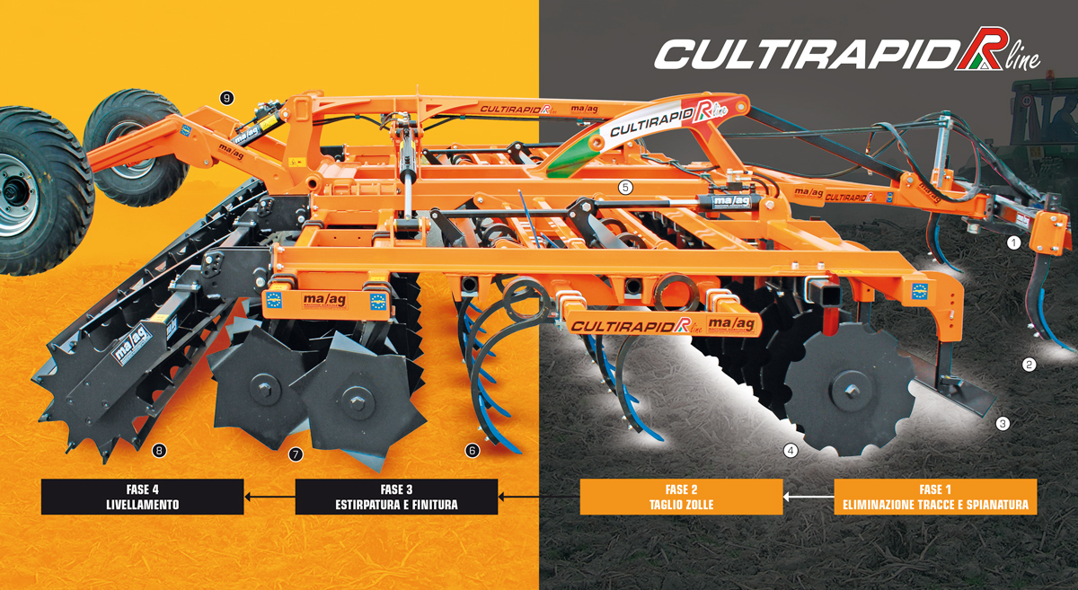 CultirapidRLineFasiLavoro